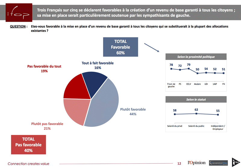 sondage-ifop-revenudebase