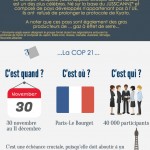 la-cop-21-cest-quoi