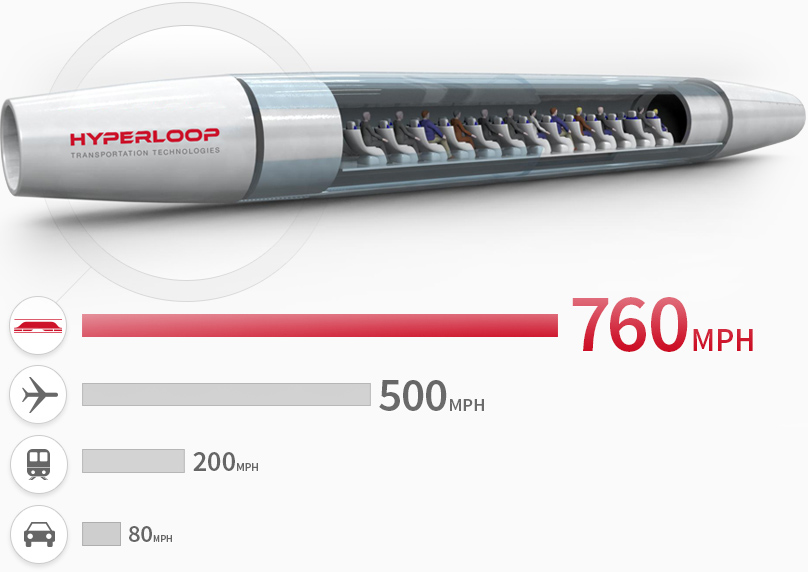 hyperloop speed